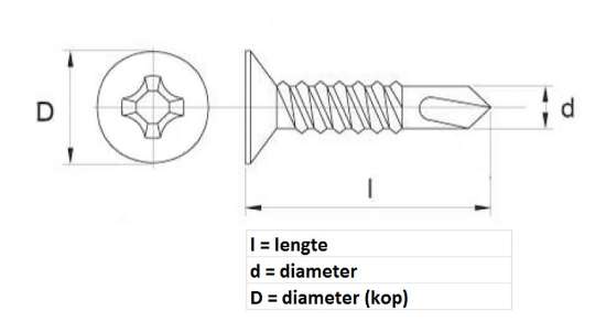 Afbeeldingen van Assortimentsdoos zeskante plaatschroeven zelfborend nr. 23