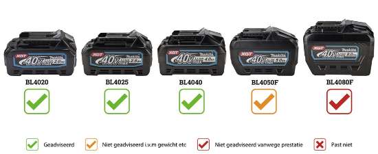 Afbeeldingen van Makita accu slagschroevendraaier TD003GZ 40V