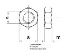 Afbeeldingen van Assortimentsdoos moeren en borgmoeren nr. 24
