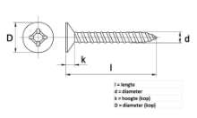 Afbeeldingen van Assortimentsdoos zelftapper platkop RVS A2 DIN 7982