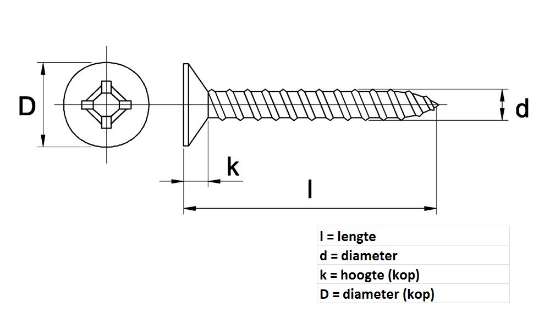 Afbeeldingen van Assortimentsdoos zelftapper platkop RVS A2 DIN 7982